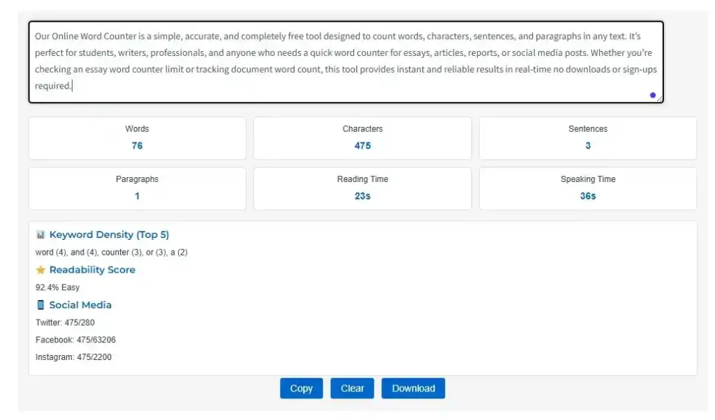 Free online word counter tool showing word count, character count, sentences, paragraphs, readability score and keyword density in real time.